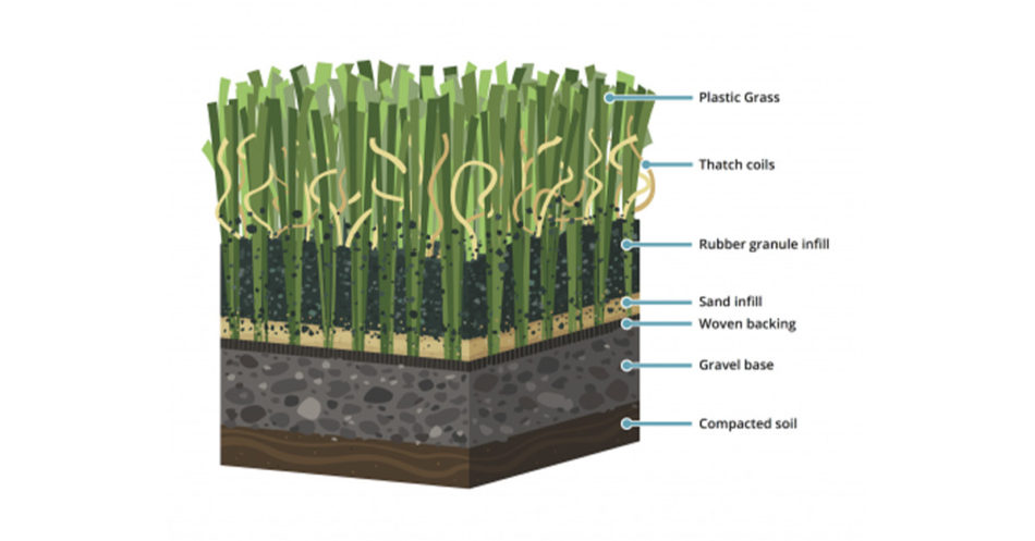 What is Artificial Grass